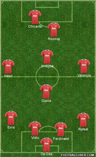 Manchester United Formation 2011