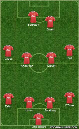 Manchester United Formation 2011
