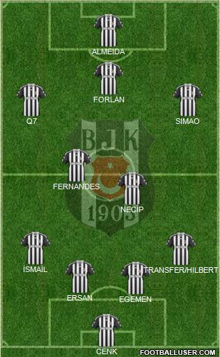 Besiktas JK Formation 2011