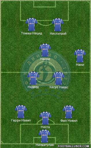 Dinamo Minsk football formation