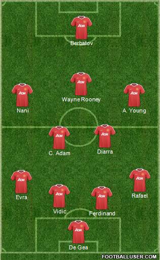 Manchester United Formation 2011