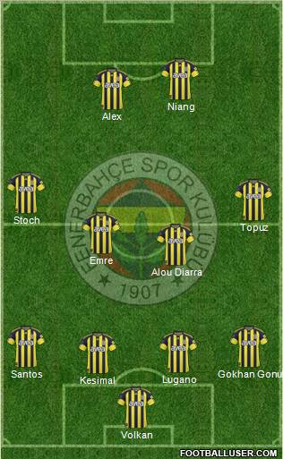 Fenerbahçe SK Formation 2011