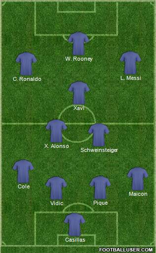 Dream Team Formation 2011
