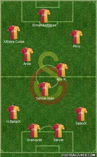 Galatasaray SK Formation 2011