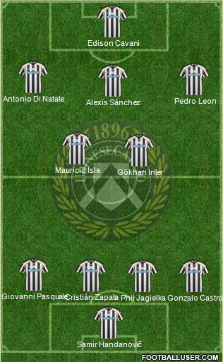 Udinese Formation 2011