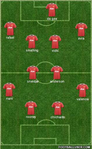Manchester United Formation 2011