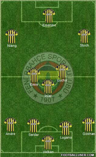 Fenerbahçe SK Formation 2011