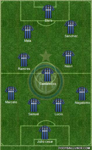 F.C. Internazionale Formation 2011