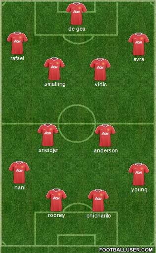 Manchester United Formation 2011