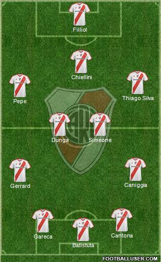 River Plate Formation 2011