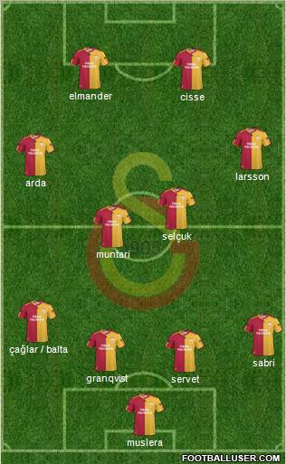 Galatasaray SK Formation 2011