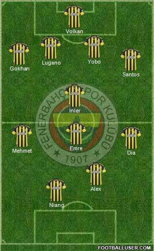 Fenerbahçe SK Formation 2011