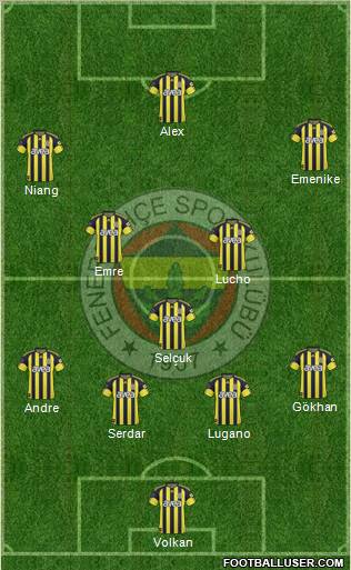 Fenerbahçe SK Formation 2011