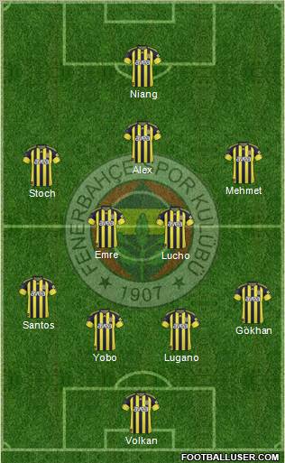 Fenerbahçe SK Formation 2011