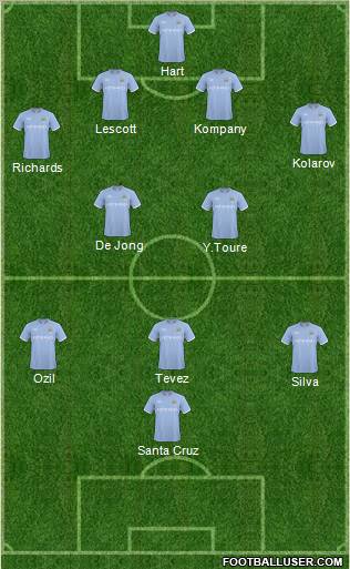 Manchester City Formation 2011