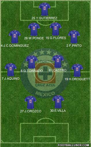 Club Deportivo Cruz Azul 4-4-2 football formation