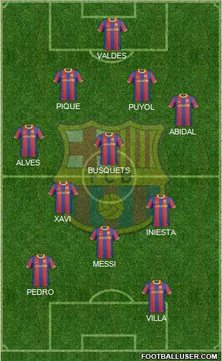 F.C. Barcelona Formation 2011