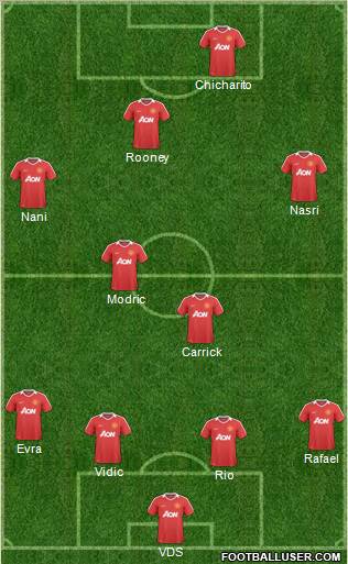 Manchester United Formation 2011