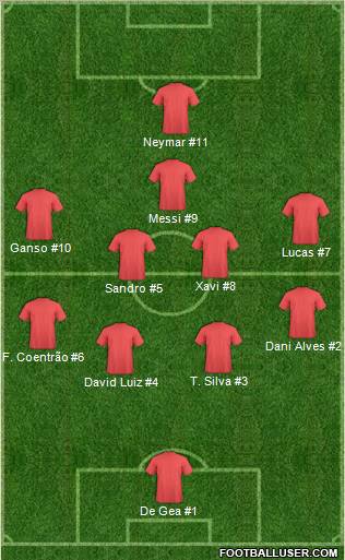 Dream Team Formation 2011