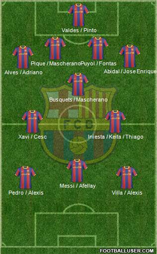 F.C. Barcelona Formation 2011