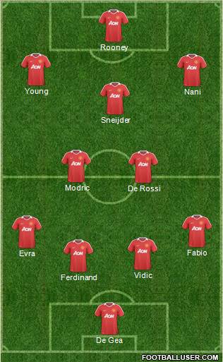 Manchester United Formation 2011