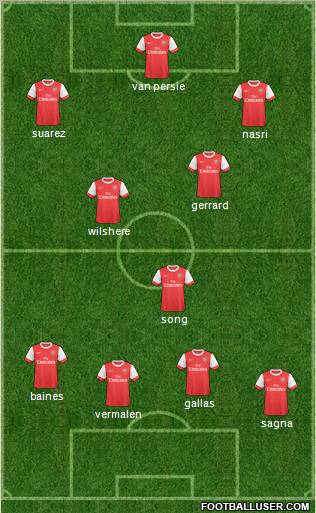 Arsenal Formation 2011