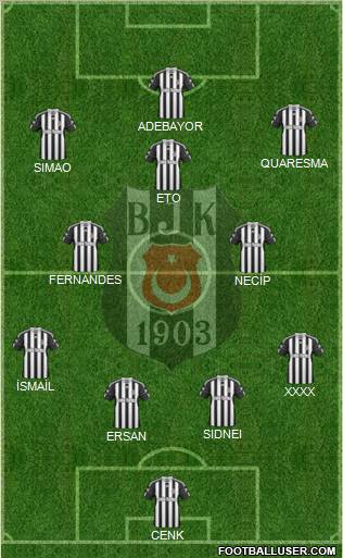 Besiktas JK Formation 2011