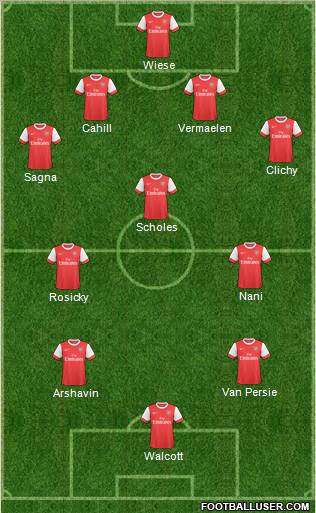 Arsenal Formation 2011