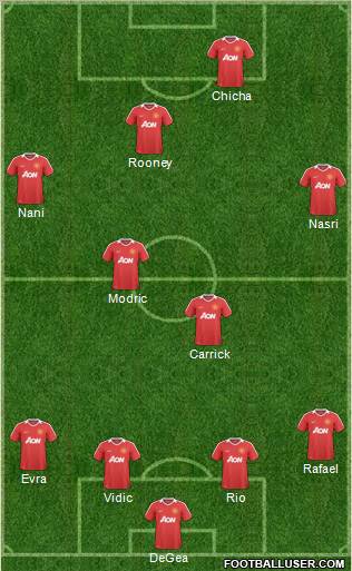 Manchester United Formation 2011