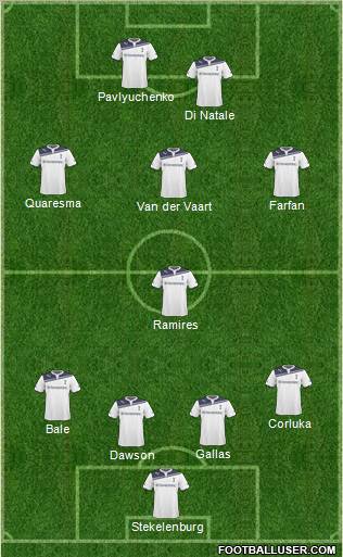Tottenham Hotspur Formation 2011