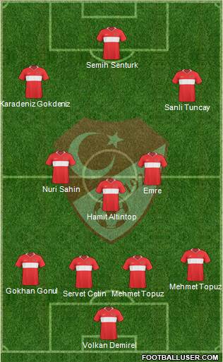 Turkey Formation 2011