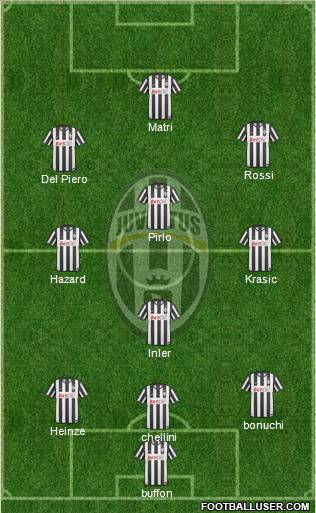 Juventus Formation 2011