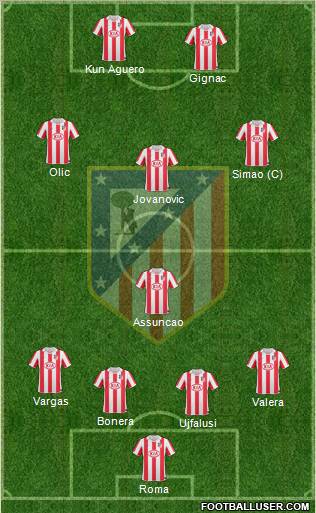 C. Atlético Madrid S.A.D. Formation 2011