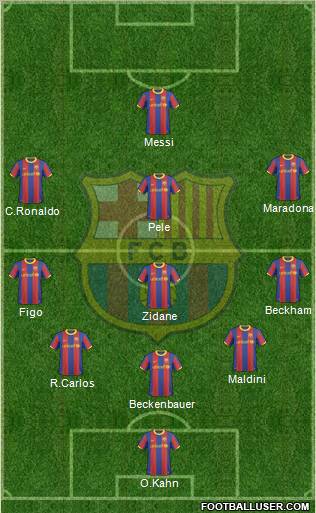 F.C. Barcelona Formation 2011