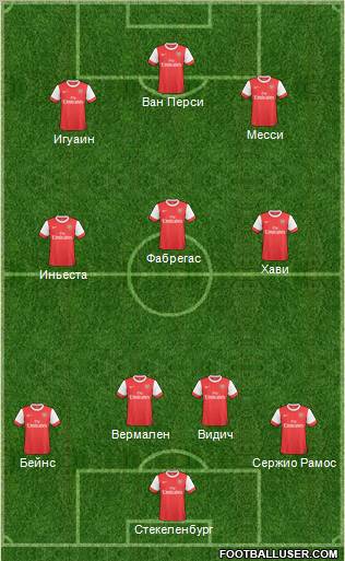 Arsenal Formation 2011