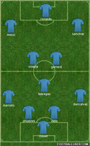 Football Manager Team Formation 2011