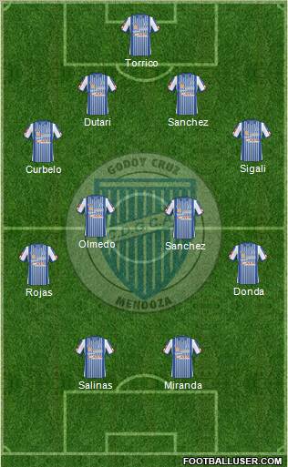 Godoy Cruz Antonio Tomba 4-4-2 football formation