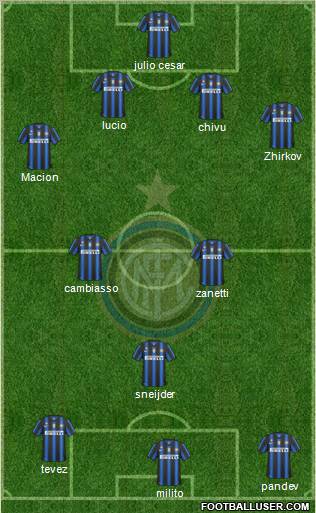 F.C. Internazionale Formation 2011