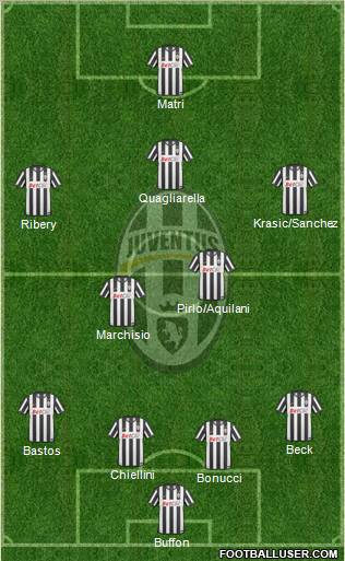 Juventus Formation 2011