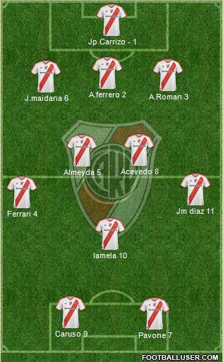 River Plate Formation 2011
