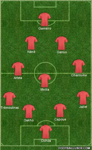 Champions League Team Formation 2011