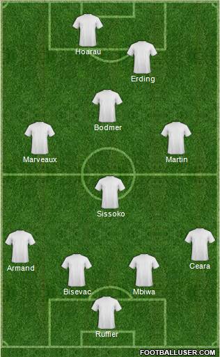 Champions League Team Formation 2011