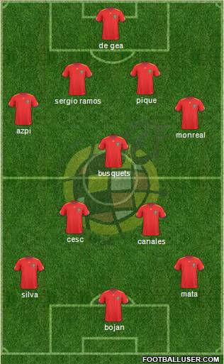 Spain Formation 2011