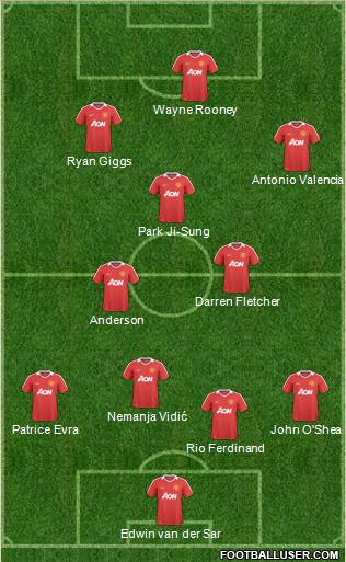 Manchester United Formation 2011