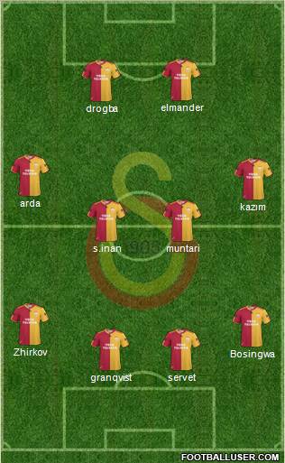 Galatasaray SK Formation 2011