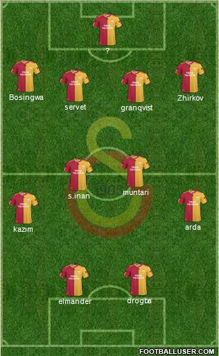 Galatasaray SK Formation 2011
