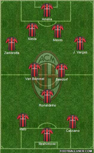 A.C. Milan Formation 2011