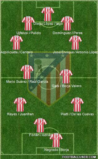 C. Atlético Madrid S.A.D. Formation 2011