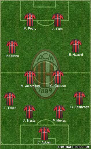 A.C. Milan Formation 2011