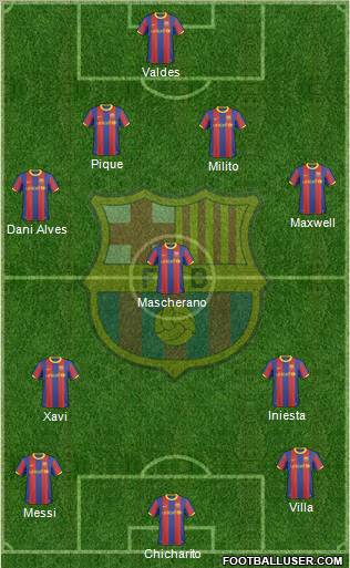 F.C. Barcelona Formation 2011